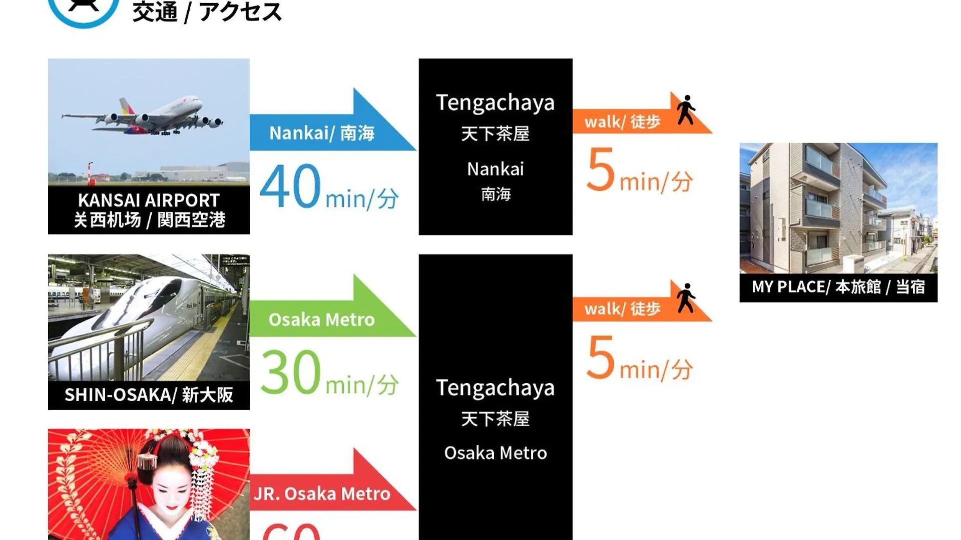 Fds Luxe Apartamento Osaca Japão